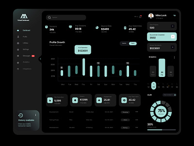 Dashboard Dark theme UI Design admin app dashboad design finance financial interface uiux ux