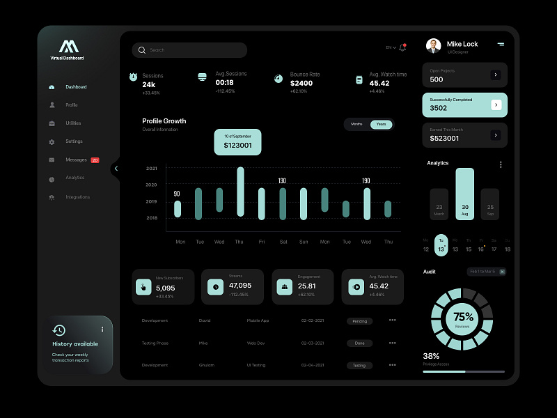 Dashboard Dark theme UI Design by Ghulam Rasool 🚀 for Upnow Studio on ...