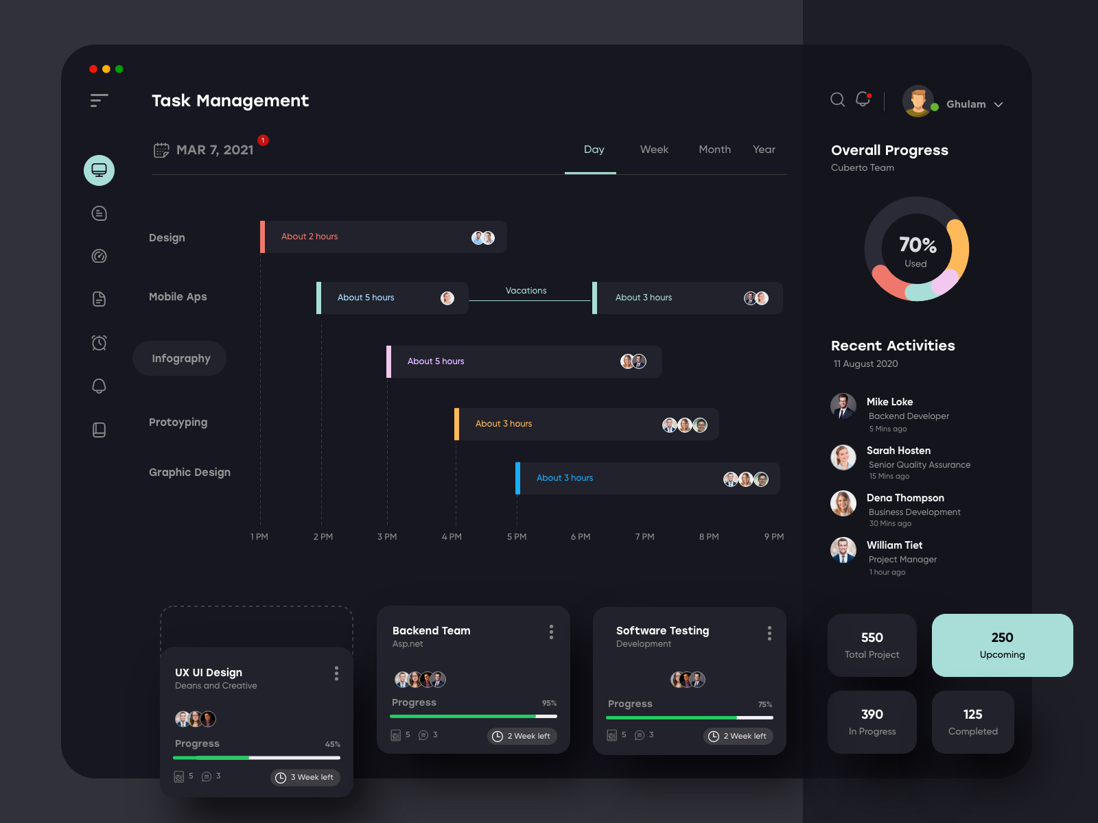 Dashboard User Interface UI by Ghulam Rasool 🚀 for Cuberto on Dribbble