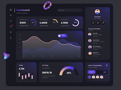 Finance Dashboard Dark theme admin app dashboad design finance financial interface uiux ux