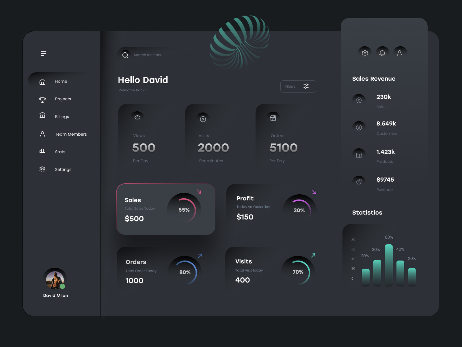 Finance Dashboard Design by Ghulam Rasool 🚀 for Cuberto on Dribbble