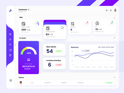 Reports Dashboard Design Light theme business dashbaords dashboad dashboard dashboard design design finance financial financial reports illustration interface minimal product reports sidebar stats ui design ux ui design uxuidesign widgets