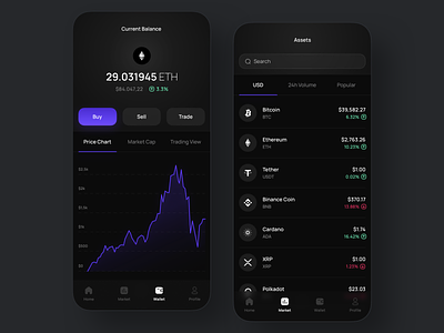 Crypto Investment Wallet app banking bitcoin blockchain chart charts clean crypto dark defi design ethereum exchange finances minimal mobile trading ui ux wallet