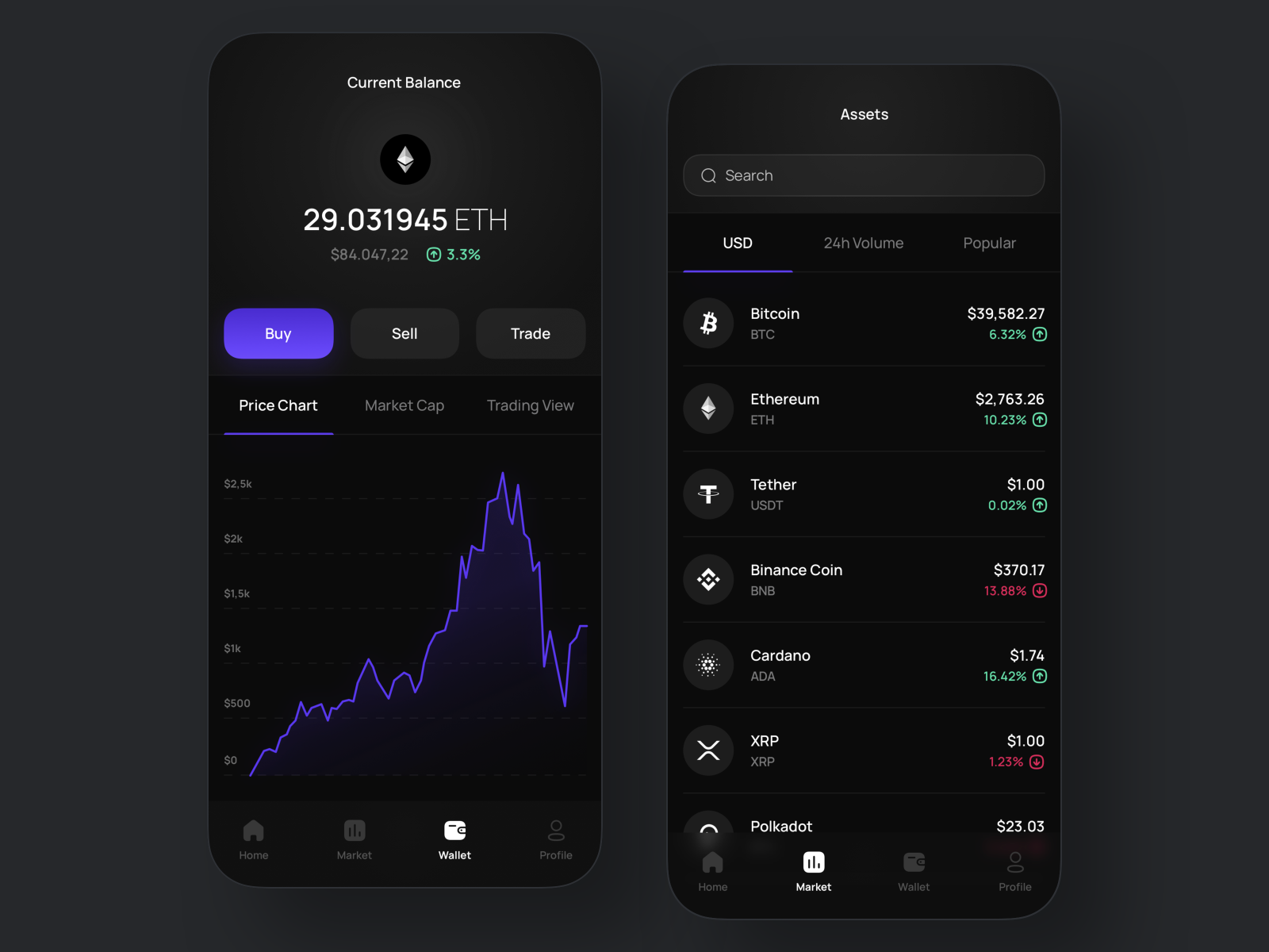 wallet investor crypto