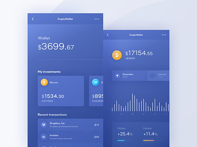 CryptoWallet - mobile application