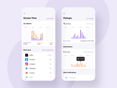Screen Time app application blue chart clean colors design digital gradient ios minimal mobile round shadow time timer typography ui ux white