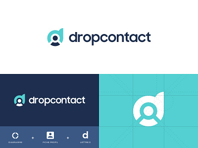 Redesign of the landing page and the identity for dropcontact branding branding design color logo logotype