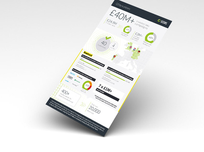 Seedrs Infographic branding brochure collateral data visualisation design illustration infographic typography