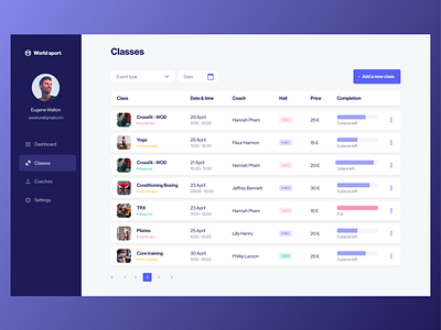 Dashboard for Fitness centres backoffice dashboard figma fitness gym interface product design productdesign sport ui