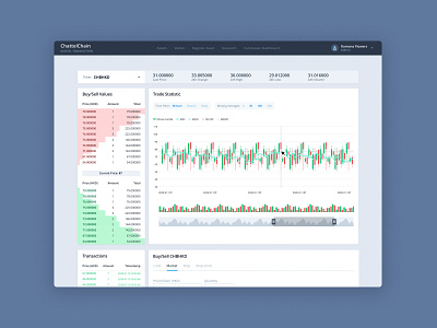 ⛓️ChattelChain - Trade