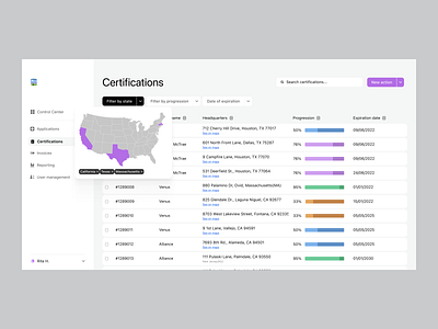 Analytics dashboard #2