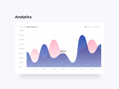 Analytics analytics analytics chart dashboard ui design minimal ui ux vector