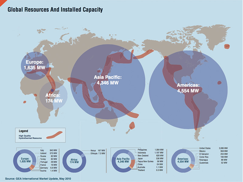 US Department of Energy infographic by Chuck Casella on Dribbble