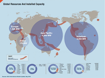 US Department of Energy infographic annualreport cleantech globe greentech illustration infographic vector