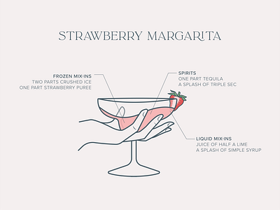 Strawberry Margaritas