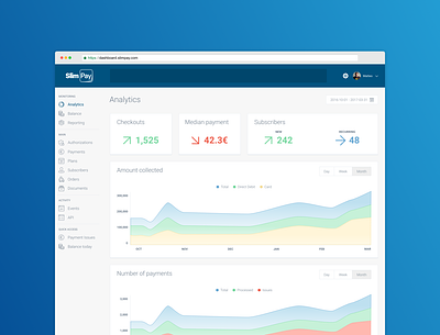 SlimPay Dashboard - Analytics analytics app b2b blue charts dashboard fintech metrics stats ui ux