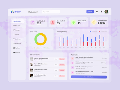 LMS - Teachers Portal (Glassmorphism) admin dashboard admin panel animation design dashboard animation dashboard design design interaction design minimal mobile software company software design typography ui animation web app design web application design website