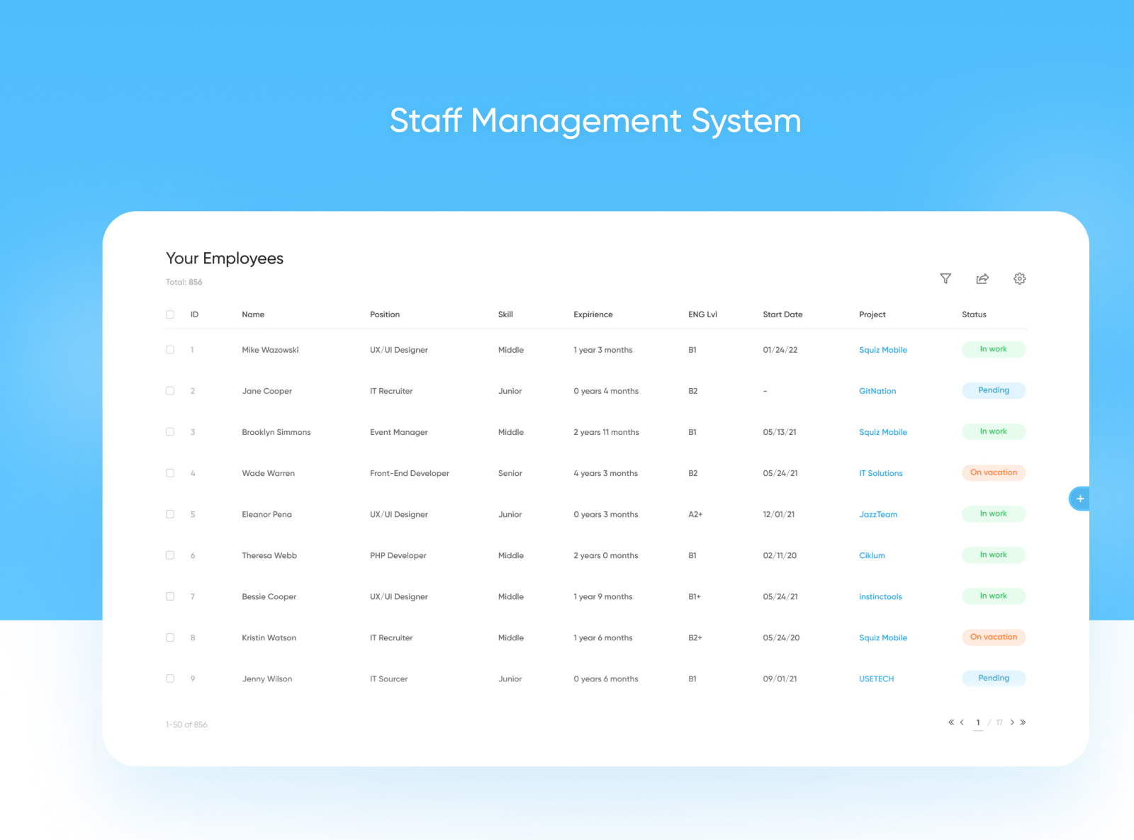 Staff (Personnel) Management System Table UX/UI by Nikita Solovyov on ...