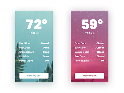 Daily UI Day 021 — Home Monitoring Dashboard