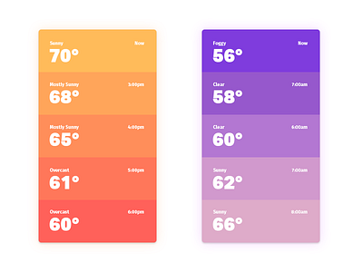 Daily UI Day 037 — Weather app daily ui dailyui ui ux weather