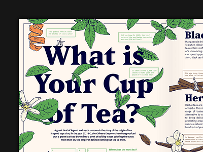 Spread Layout — What is Your Cup of Tea? design illuatration layout layoutdesign magazine spread tea typography