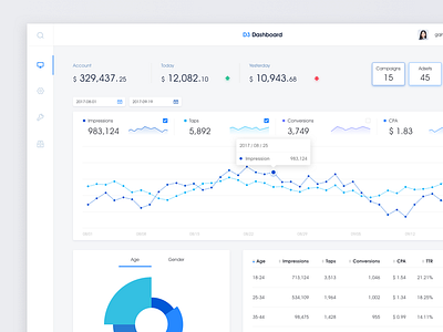 Ad Campaign Dashboard ad ads advertising chart dashboard data interface table ui