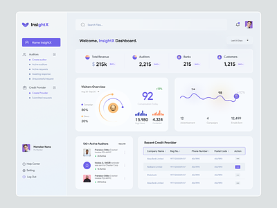 Auditor Admin dashboard : Analytics UX admin dashboard auditor dashboard banking dashboard landing layout mobile app redesign ui ux ux apps web design