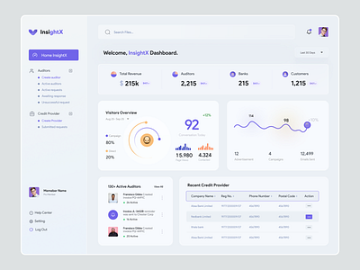 Auditor Admin dashboard : Analytics UX