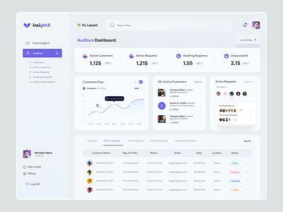 Finance Auditor Admin Dashboard