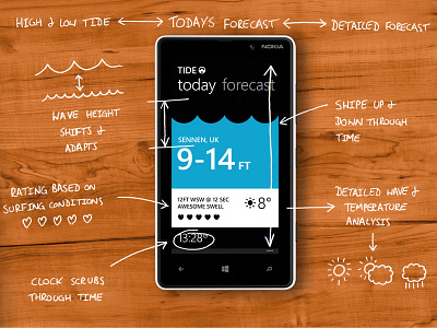 Tide app application core 77 forecast gesture surf surfing swell tide windows phone