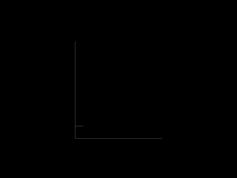 Digiseq Logo Construction payments wearables gif animation construction logo startup digiseq