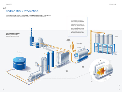 Omsk Carbon Group infographics carbon explanation facility factory infographics isometric omsk polygraphy