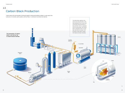 Omsk Carbon Group infographics