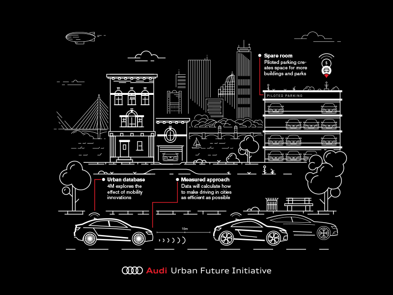 Audi Urban Future Initiative audi berlin boston cars future illustration mexico monocle seoul tech the forecast transportation