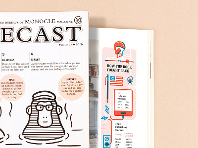 Monocle Magazine - How the book fought back