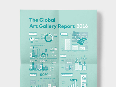 The Global Art Gallery Report