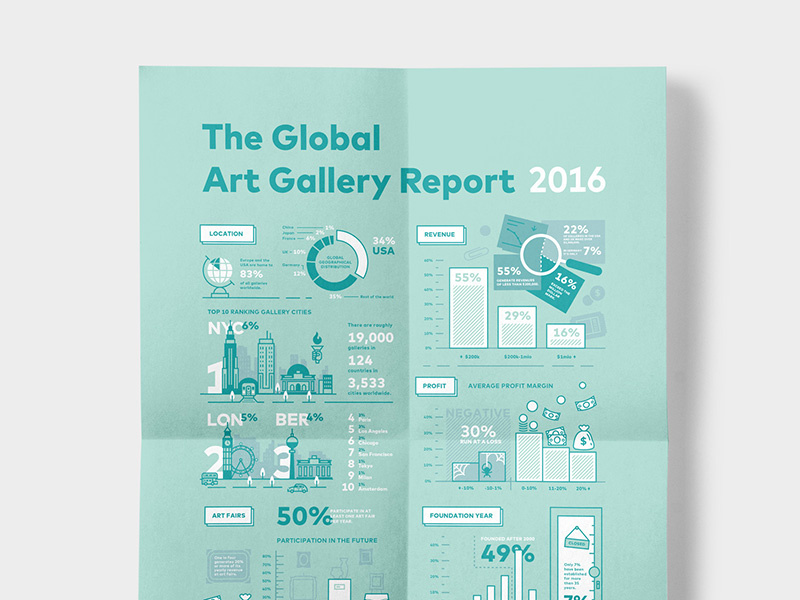 The Global Art Gallery Report by Simen Myklebust on Dribbble
