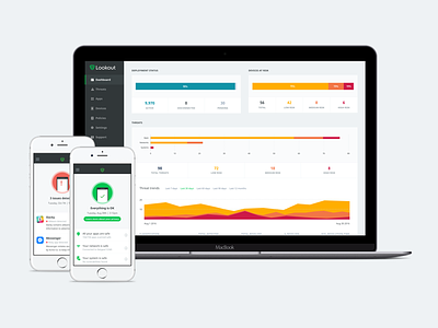Lookout Mobile Endpoint Security console cyber security dashboard lookout mobile security security