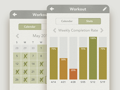 Habit List stats page app design goals graph habit habit list ios iphone statistics stats