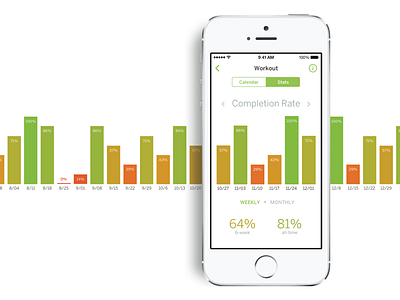 Trends app goals graph habit habit list ios iphone statistics stats