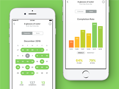 Habit List - Calendar and Stats app habit list habits health ios list new years resolutions tracker