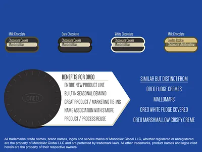 Sm'oreo Concept Details branding chocolate cookies food oreo packaging product development smore