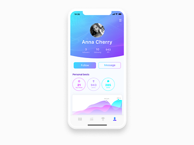 006 User Profile app dailyui ui user profile