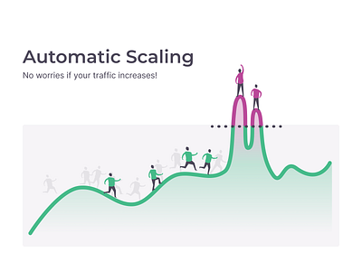 Automatic Scaling