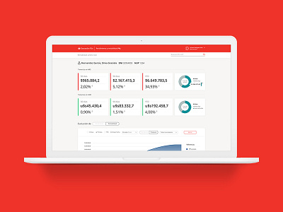 Dashboard charts dashboard settings ui ux web