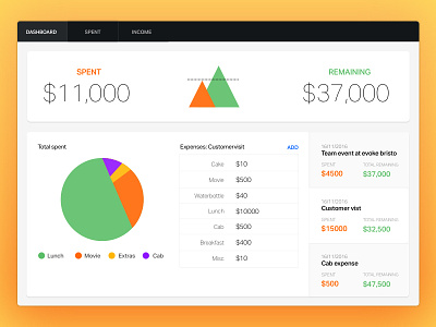 Expense Tracker - Dashboard chat dashboard expense remaining spent summary table ui