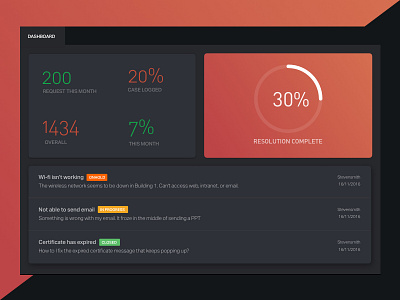 Service Desk Dashboard - Dark theme activity color dark dashboard red theme ui ux