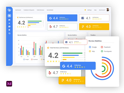 Review Well | Practice Admin admin admin dashboard admin panel google review practice practice admin review reviews