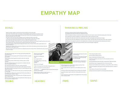 Instashop Empathy Map design desktop grocery minimal responsive shop webpage