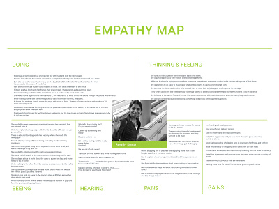 Instashop Empathy Map